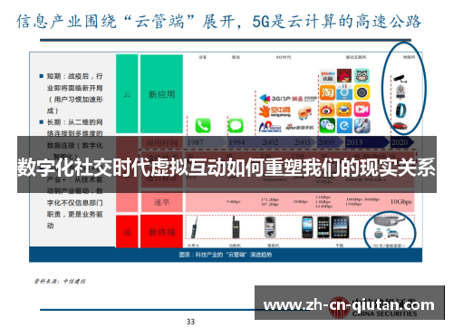 数字化社交时代虚拟互动如何重塑我们的现实关系