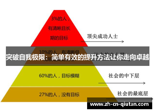 突破自我极限：简单有效的提升方法让你走向卓越