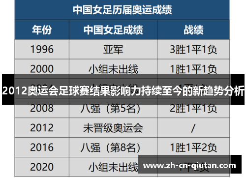 2012奥运会足球赛结果影响力持续至今的新趋势分析