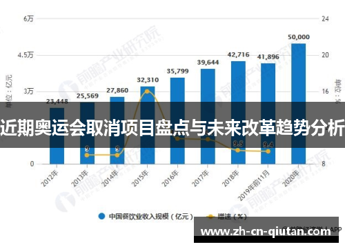 近期奥运会取消项目盘点与未来改革趋势分析