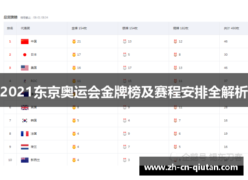 2021东京奥运会金牌榜及赛程安排全解析